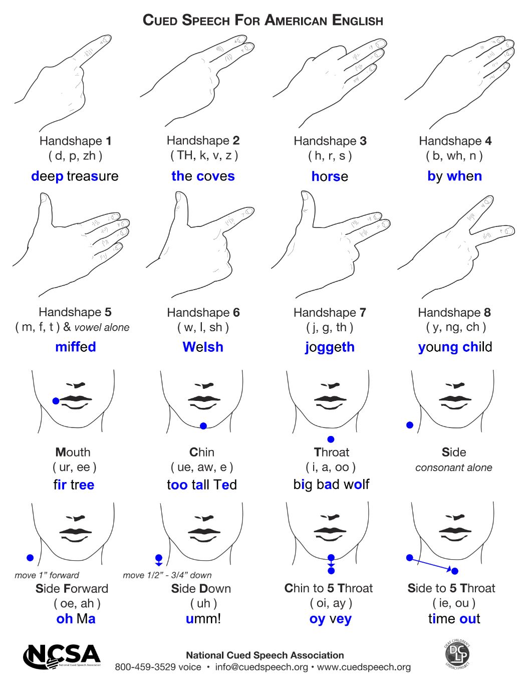 Start Cueing - National Cued Speech Association